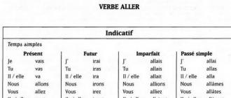 Неправильные глаголы французского языка Неправильные глаголы французского языка таблица
